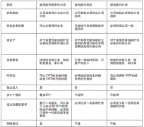 去新加坡新开注册公司需掌握哪些关键法