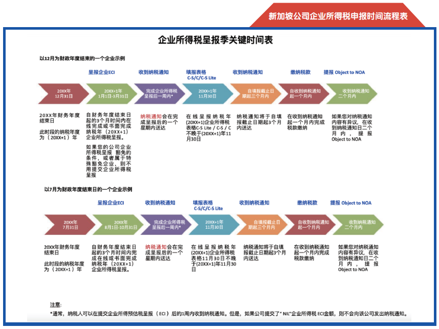 新加坡企业所得税