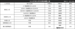 开曼公司年费上涨但其离岸公司的优势仍