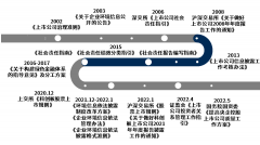 赴港上市企业需加快ESG披露准备，香港联