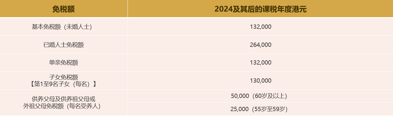 在以适用税率计算薪俸税之前