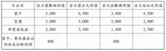 企业分立中，被分立企业存在自然人股东