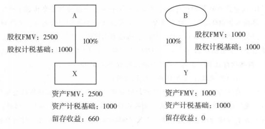 分立完成后交易架构图