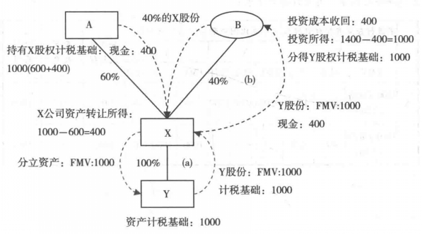 交易架构图