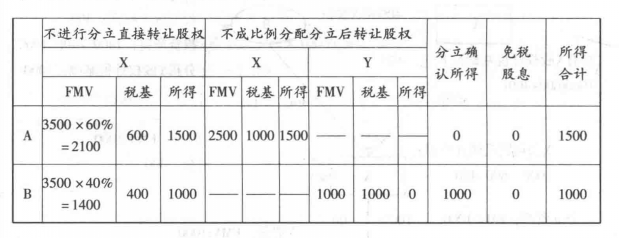 股权交易表