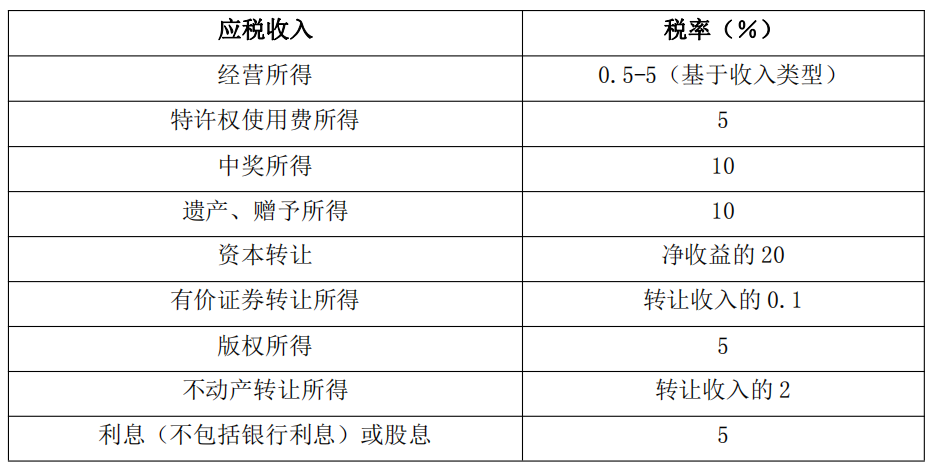 个人所得税税率表