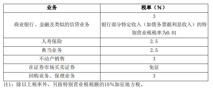 特别营业税税目税率表