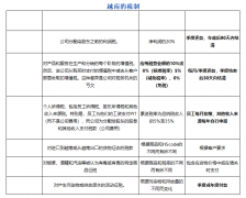 越南工业园区厂房的招商及租赁概况介绍