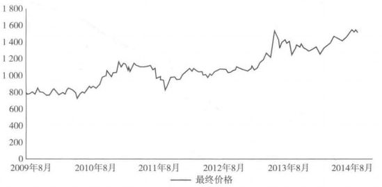 M-REITs