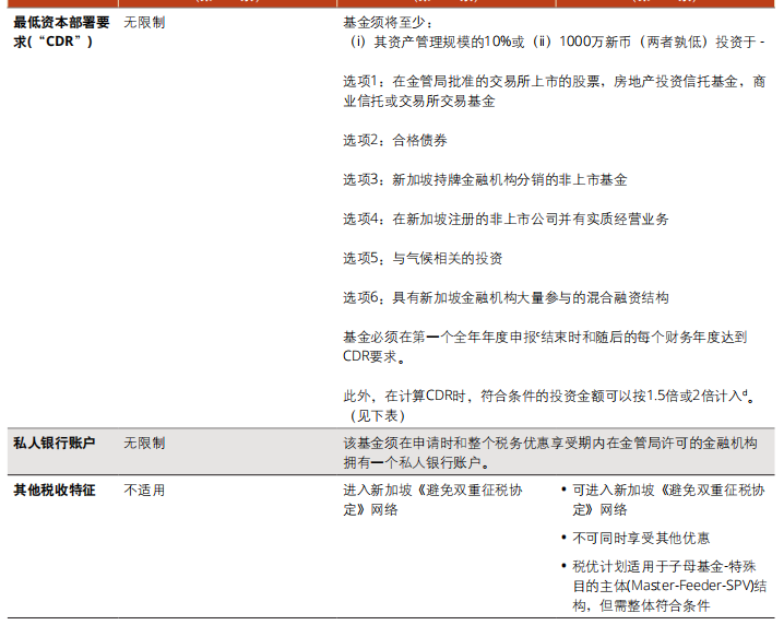 新加坡单一家族办公室的税收优惠