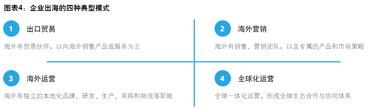 企业出海模式