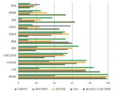 东南亚投融资环境概况