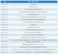 中越经贸合作区及企业入驻流程