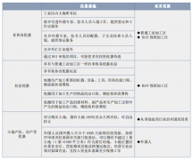 泰国主要工业园区有哪些