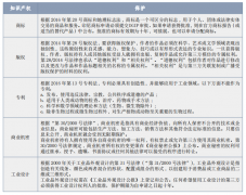 印尼对知识产权的保护措