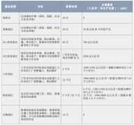 印尼有哪些签证及申请流程介绍