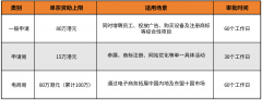 700万香港BUD基金，2026年中小企业